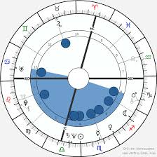 Jeff Goldblum Birth Chart Horoscope Date Of Birth Astro