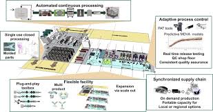 Check spelling or type a new query. Single Use Technology Implementation For Biologics And Vaccines Production Sciencedirect