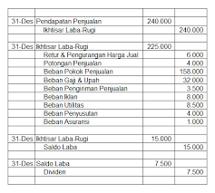 Maybe you would like to learn more about one of these? Siklus Akuntansi Tahap Tahap Proses Akuntansi