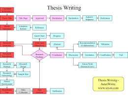 Thesis Writing Asterwrite Asterwrite Helps You To Create A