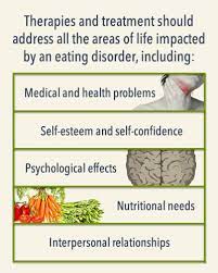 Finding An Eating Disorder Treatment Center Near Me