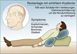 Kopfverletzungen Ursachen Symptome Behandlung Medlexi De