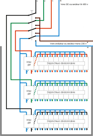 Tableau Mixte Mono Tri