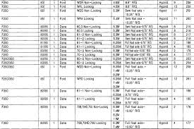 Axles Differentials Garys Garagemahal The Bullnose Bible