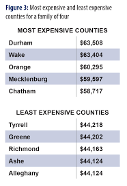 The 2019 Living Income Standard For 100 Counties North