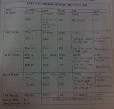 Childhood Immunization Schedule In Pakistan And Images Of