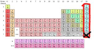 Periodic Table With The Six Natural Noble Gases Outlined In Red And The Unnatural One Censored For Your Protection By The National Noble Gas Gas Periodic Table