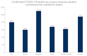 Image result for Mortality Statistics