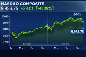 (fb) stock quote, history, news and other vital information to help you with your stock trading and investing. Stock Market Today Dow Ends 6 Day Win Streak Nasdaq Hits 10 000