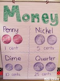 Teaching Money Kindergarten Anchor Charts Teaching Money Money Anchor Chart