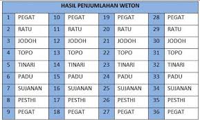 We did not find results for: Begini Cara Mudah Menghitung Weton Kamu Pasangan