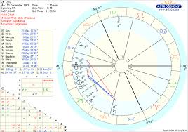 i have a lot of sagittarius in my chart and i am not sure