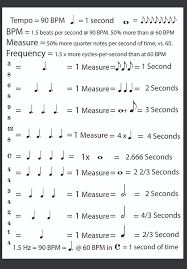 For instance, in common (or 4/4 time) there are 4 beats in a measure. The Relative Nature Of Time Calculating For The Speed Of Music In Space Time Guitar Lessons Ultimate Guitar Com