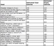 Empty Calorie Chart Related Keywords Suggestions Empty