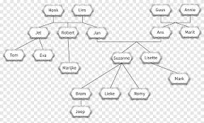 At this tender age, children need to be stimulated, loved, encouraged and provided with learning. Family Tree Diagram Studievaardigheden Junior Einstein Bv Family Angle White Png Pngegg