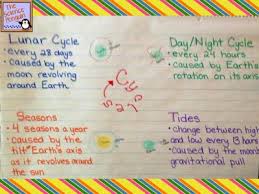 Anchor Charts Lunar Cycle Seasons Tides Day Night