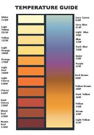 Temperature Color Guide Used To Identify The Temperature Of