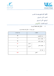 كلية علوم وهندسة الحاسب الخطة الدراسية لبرنامج الامن السيبراني