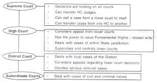 An Observation On Indian Judicial System Justice Delayed Is Justice Denied Sociocosmo