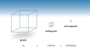 Maybe you would like to learn more about one of these? Difference Between Mg And Mcg Difference Guru