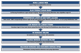 Permohonan rumah idaman dan mesra rakyat spnb borang online. Rumah Mesra Rakyat 2021 Bantuan Borang Permohonan Spnb