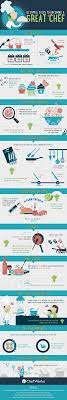 Pin On Infographics