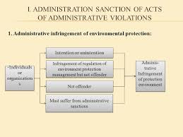 Office of personnel management shall debar health care providers from participating in the federal employees health benefits program (fehbp) under the following statutory and regulatory authorities. Handling Of Administrative Violations Of Law On Environment In Vietnam Ppt Download