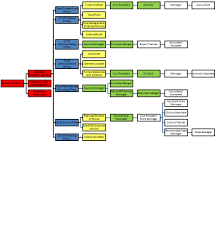 file macys management structure jpg wikimedia commons