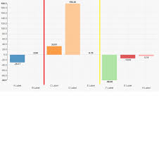 Verticle Lines On An Nvd3 Barchart