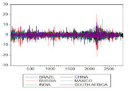 Maybe you would like to learn more about one of these? Daily Mean Return Of Brazil Russia India China Mexico And South Download Scientific Diagram