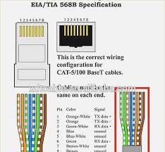 Unshielded twisted pair cat5e cabling is commonly used in the u.s. 18 Cat5e Wire Diagram