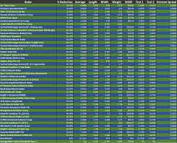 53 Memorable Ar15 Comparison Chart