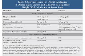 Sickle Cell Disease Pain Management