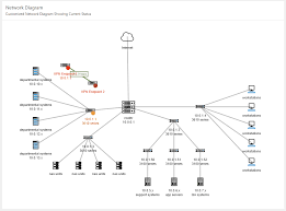 Network topology is the topological structure of the computer network. Network Diagrams Frameflow