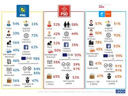 100/2019 pentru aprobarea bugetului și a cheltuielilor necesare pentru pregătirea, organizarea și desfășurarea alegerilor pentru membrii din. Cum AratÄƒ VotanÈ›ii Pnl Psd È™i Ai AlianÈ›ei 2010 Transilvania Reporter