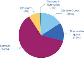 Principles Of Macroeconomics 2e The Macroeconomic