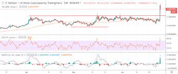 vechain price analysis vet usd rising star tradermeetscoder