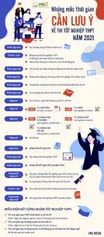 Các mốc thời gian thi thpt quốc gia 2021. Thi Tá»'t Nghiá»‡p Thpt 2021 Nhá»¯ng Má»'c Thá»i Gian Quan Trá»ng Thi Sinh Cáº§n LÆ°u Y Bao Dan Tri