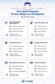 Mapped The World S Most Popular Cruise Ship Destinations Carnival Cruise Line Cruise Ship Cruise