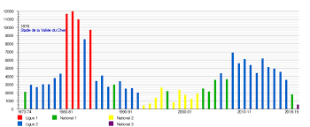 Un match de qualité !. Tours Football Club Wikipedia