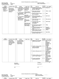Check spelling or type a new query. Kisi Kisi Ips Kelas Vi Semester Ii