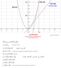 Esempio Di Derivata Okpedia