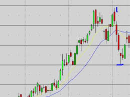 Stock Market Technical Analysis For Swing Trading Learn