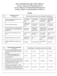 Bai Tap Kiem Tra Ket Thuc Phan 2 - Mon Trac Dia Dai Cuong - (New 2021) | PDF
