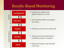 Results Based Monitoring Goal Impacts Long Term Widespread Evaluation Monitor Basic Concepts