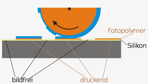 Offsetdrucker.net | das offsetdruck forum. Wasserloser Offsetdruck 1920x1358 Png Download Pngkit