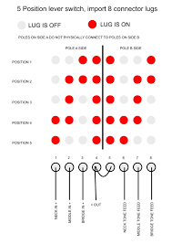 If there is a pictures that violates the rules or you want to give criticism and suggestions about strat wiring diagram 5 way super switch please contact us on. 5 Way Lever Switches With 8 Connection Lugs Explained Warman Guitars