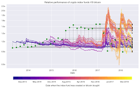 Bitcoin (btc) first thing first: What You Didn T Know About Crypto Index Funds Part 1 By Xoel Lopez Barata Hackernoon Com Medium