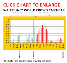 March Crowd Levels Passporter A Community Of Walt Disney