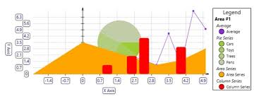 Charts Xceedsoftware Wpftoolkit Wiki Github